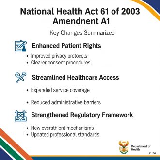 National Health Act 61 of 2003 Amendment A1 Poster (Download)